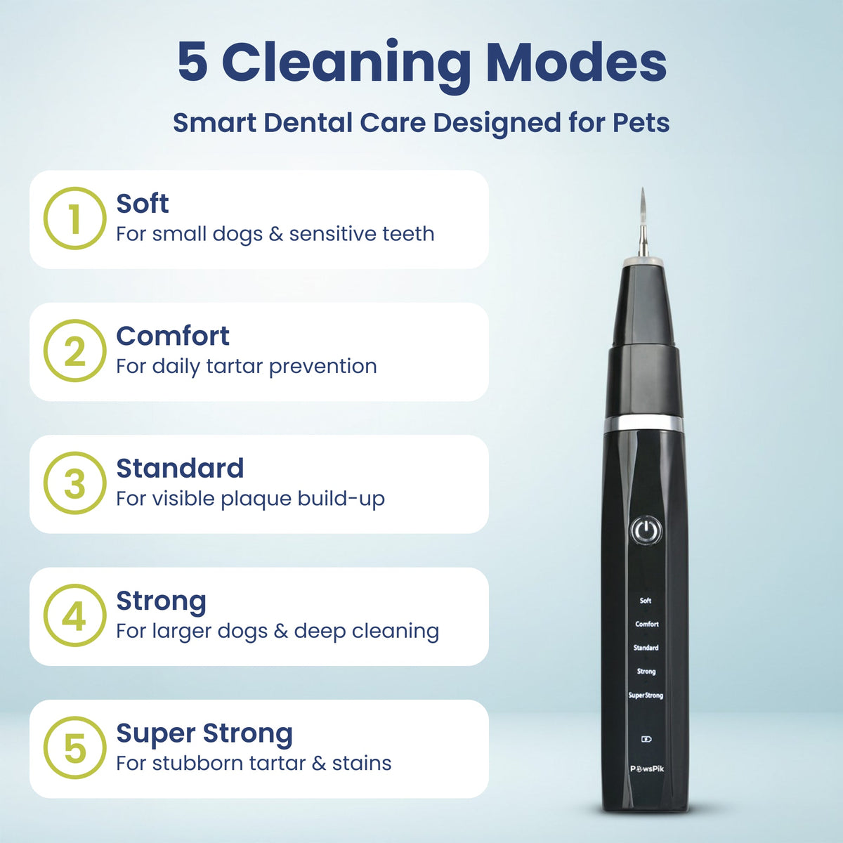 Groomify™ Ultrasonic Dental Kit