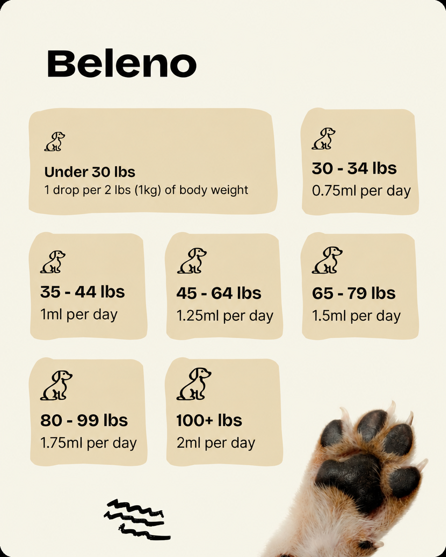 Beleno Itch Relief Drops feeding guidelines by dog weight
